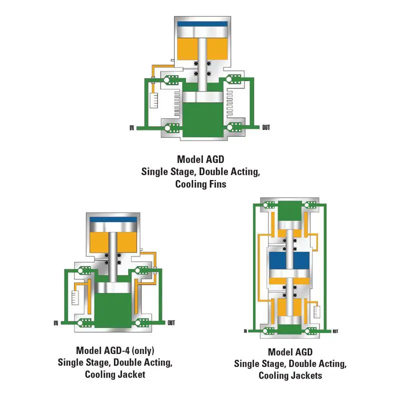 HASKEL Booster - AGD O2 Clean - Single Stage/Double Action (AGD-15-O2 ...