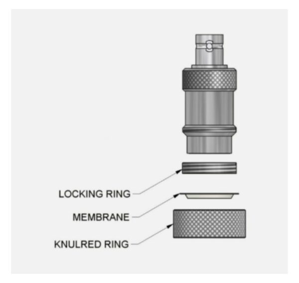 Membrane-diagram