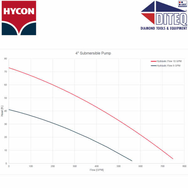 hycon_4_inch_pump_flow_chart_1